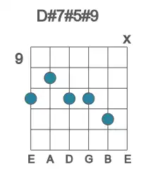 Guitar voicing #2 of the D# 7#5#9 chord